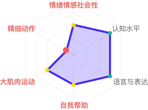 为什么每个孩子都需要 里程碑 教育