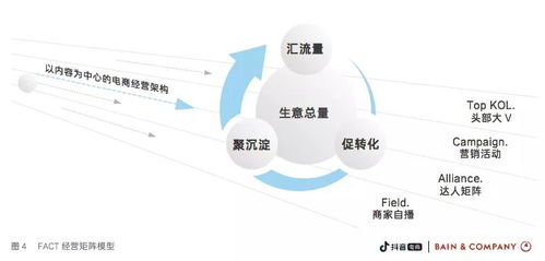 新品活动期gmv超6300万,spes诗裴丝在抖音电商的增长秘诀