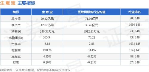 本周盘点 8.5 8.9 生意宝周跌1.77 ,主力资金合计净流入26.03万元