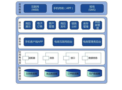 孤尽训练营打卡日记day02 架构图