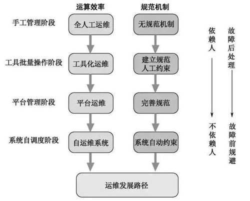 你以为运维就是修电脑 大错特错 盘点一个高级运维的一天