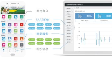 为食链企业提供管理软件 商务服务 资源对接于一体的集成服务