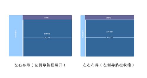 b端产品从0到1设计规范 看这篇就够了