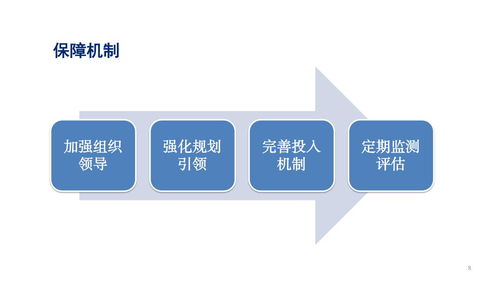 图解 光明区卫生健康事业发展 十四五 规划