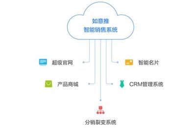 移动销售CRM崛起,如意推人工智能名片受追捧