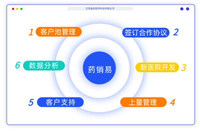 APP软件开发公司-微信商城系统-开发CRM-挂号系统-小程序开发