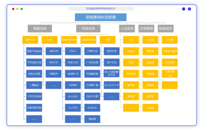 APP软件开发公司-微信商城系统-开发CRM-挂号系统-小程序开发