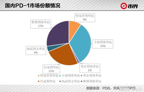 抗癌十年,这个浙江博士赚了50亿