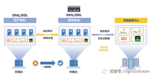 英方软硬件一体机产品