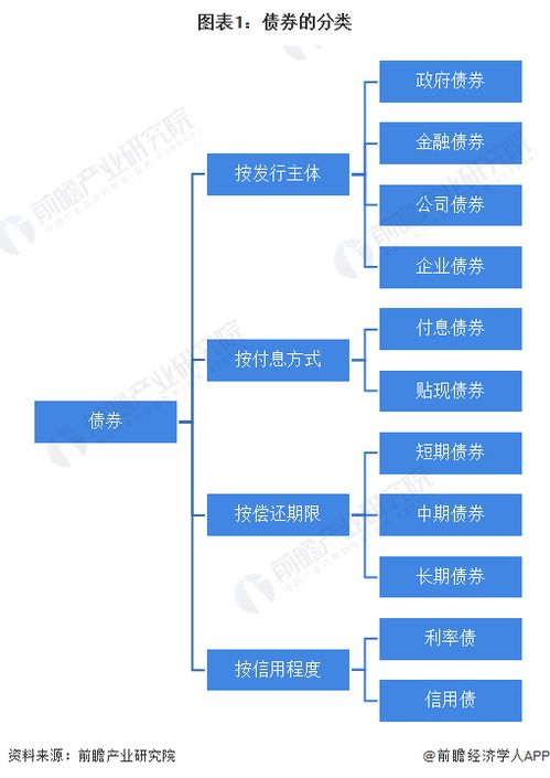 预见2024 2024年中国债券行业全景图谱 附市场现状 竞争格局和发展趋势等