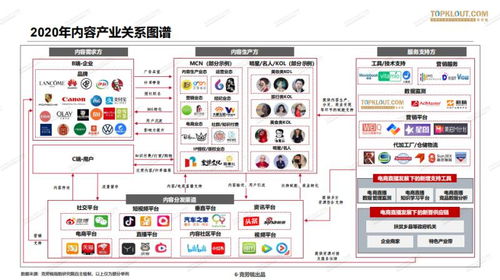 董明珠3小时带货3亿,电商直播会是企业未来新出路吗