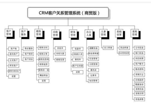 crm 客户关系管理系统