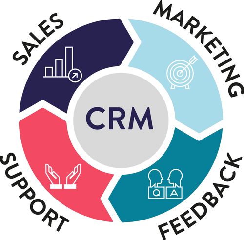 crm是什么 企业为什么需要crm