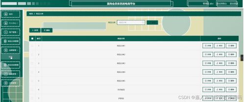 springboot面向会员体系的电商平台 an5y9 如何选择高质量的计算机毕业设计