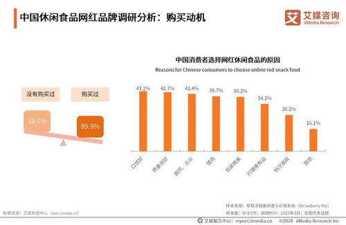 艾媒咨询 2024 2025年中国方便食品市场发展及消费能力洞察报告