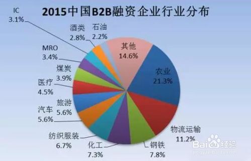 如何让你的创业团队爆发洪荒之力